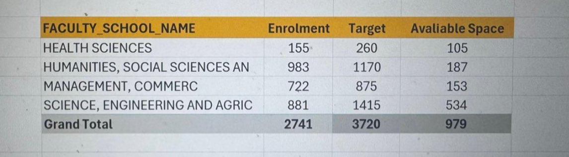 TinaZinhle's tweet image. UNIVEN still has available space, please spread the word!! 🙌