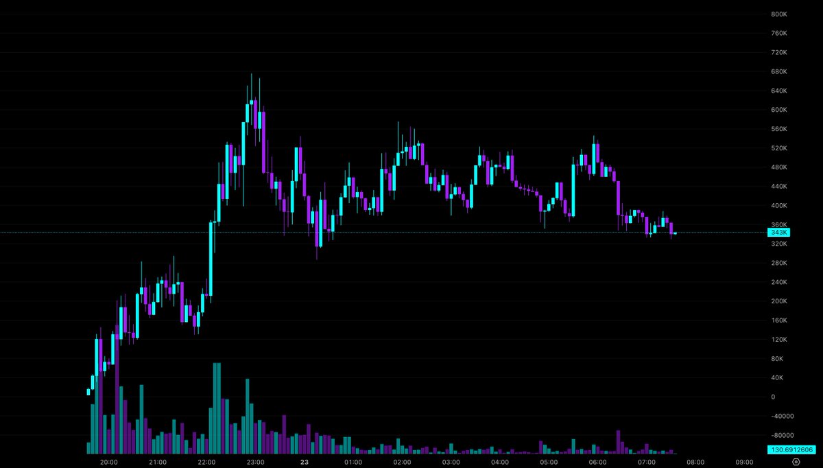 klydexglobal exchange supports long term growth for investors.chx
