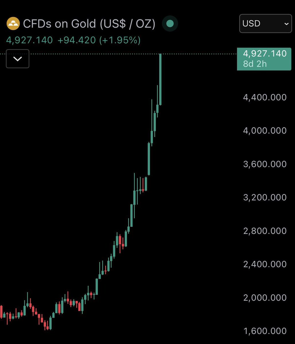 Penguin X tweet media