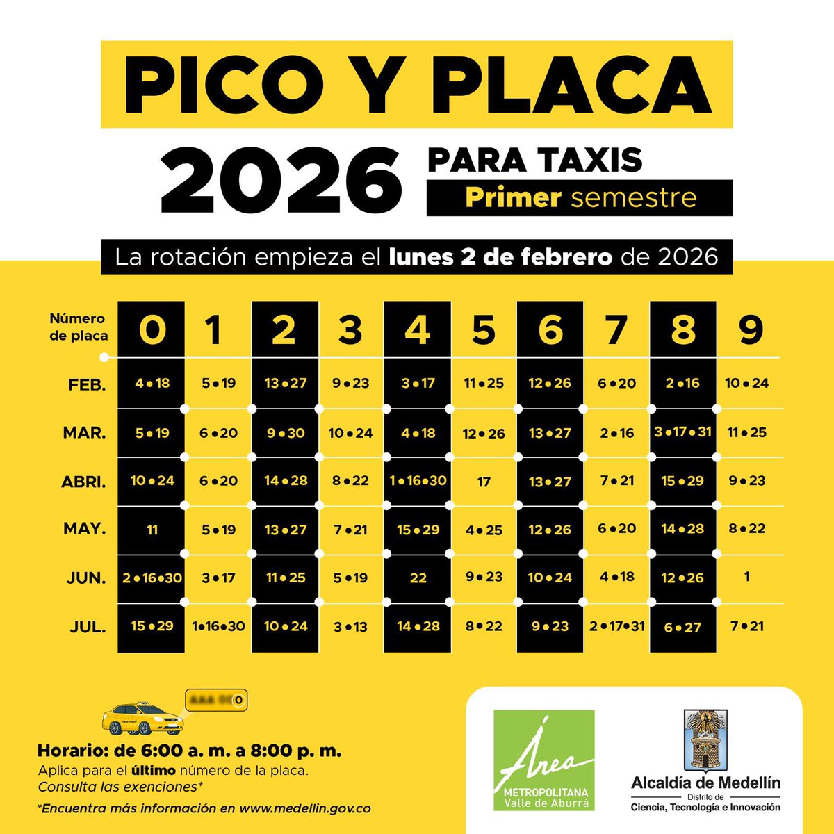 Ojo pues ⚠️.

A partir del 2 de febrero cambia la rotación del Pico y Placa para el primer semestre de 2026 en Medellín y toda el área metropolitana. 

📆 Lunes: 1 y 7
📆 Martes: 0 y 3
📆 Miércoles: 4 y 6
📆 Jueves: 5 y 9
📆 Viernes: 2 y 8

⏱️ La restricción opera de lunes a