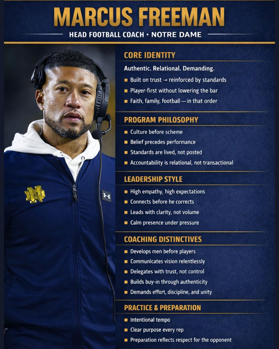 CoachLync | Tools & Playbooks tweet media