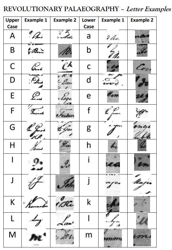 It's Handwriting Day again! If you are looking for help interpreting eighteenth-century handwriting, you can find tip sheets and letter examples on the the Research Help page of The Loyalist Collection.🪶  buff.ly/ZFjq5ny #palaeography #HandwritingDay