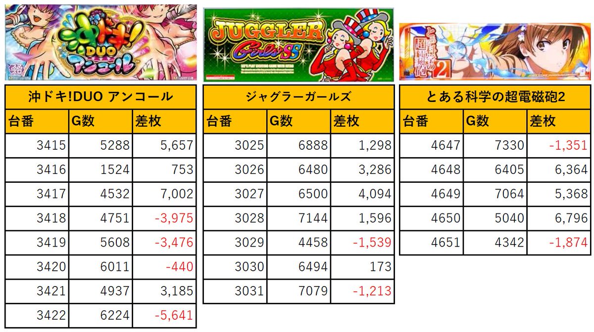 1/17 楽園立川店 【四星調査取材】 【太陽神🟥取材】来店調査 □店内