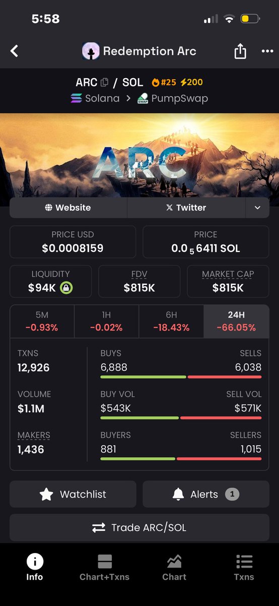 SolSlayerrr's tweet photo. 5m should be nothing?🤔 $arc https://t.co/9aMtKNRpri