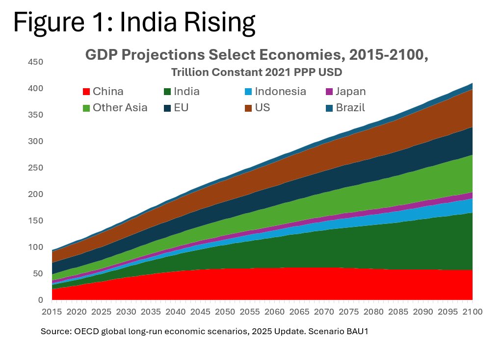 Could There Be 100 Trillionaires by 2100? What Long-Term Economic Trends Suggest