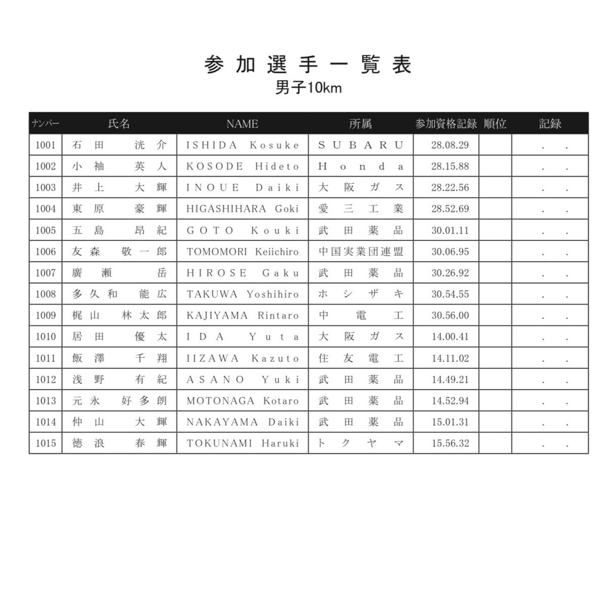 ayuozayu's tweet photo. 全日本実業団ハーフ🫣🫣 https://t.co/FS0DLxviG4
