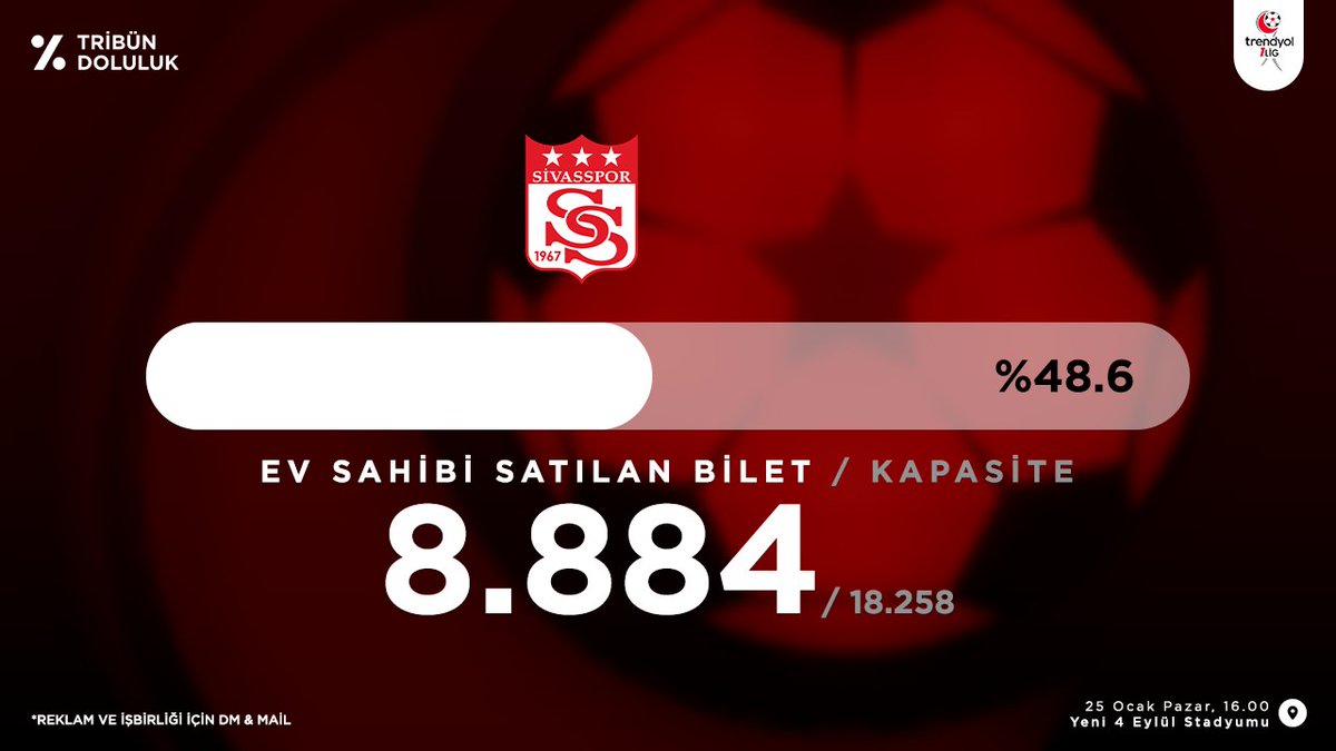 Sivasspor -
1. Lig Tribün doluluk oranı
███████░░░░░░░░░ %48.6
Satılan Bilet 8.884 / 18.258 Kalan 9.374