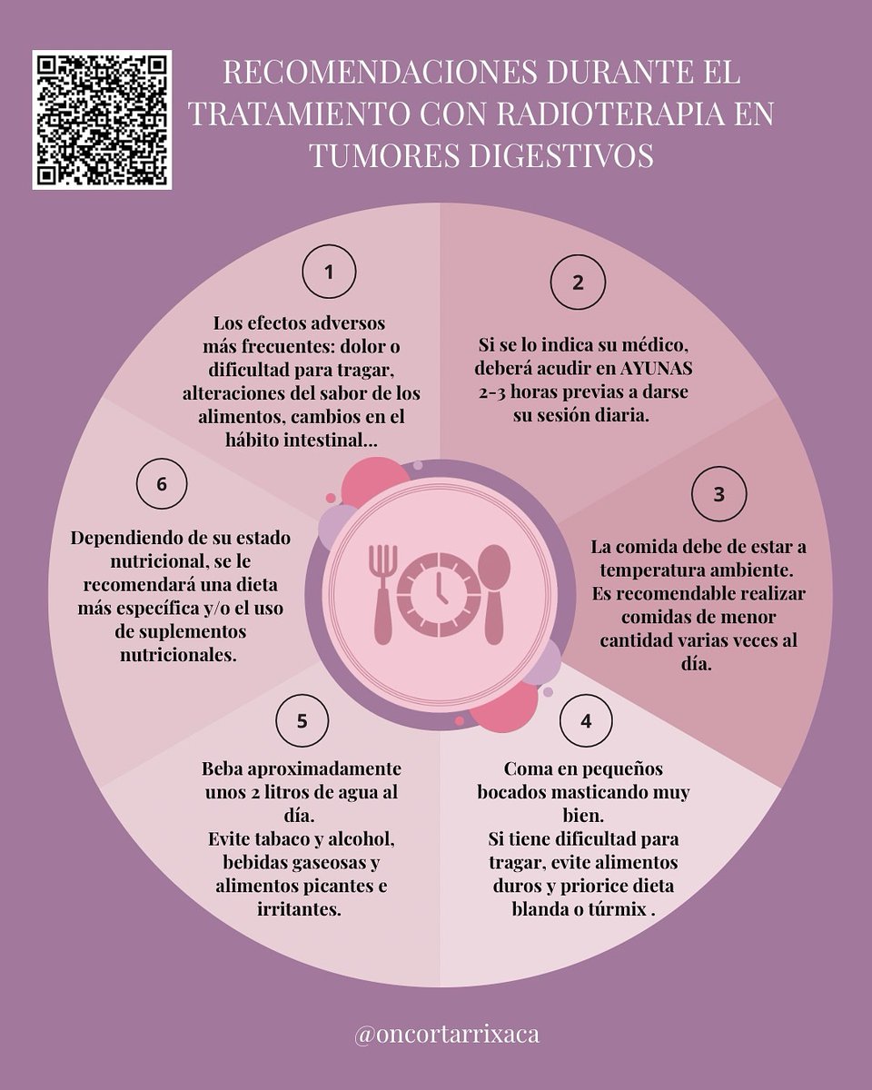 Oncología Radioterápica HCUVA tweet media