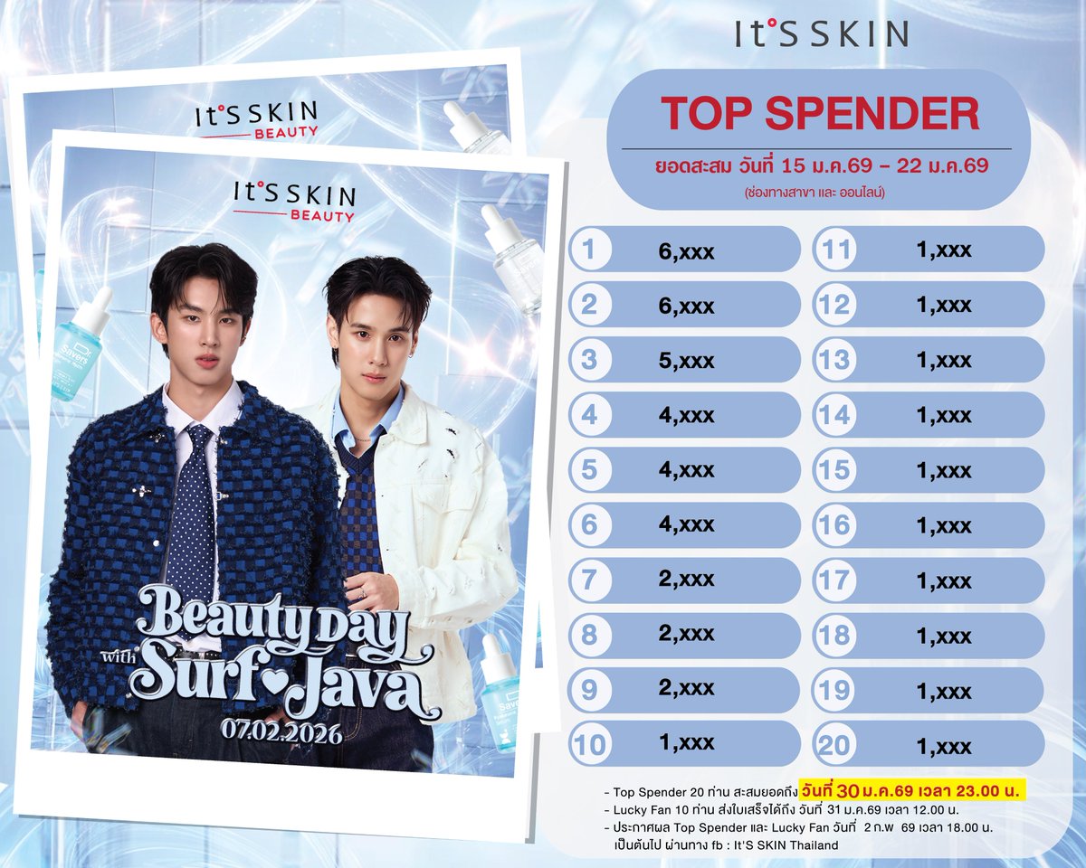 ItsSkinTH's tweet image. 📣ประกาศยอด Top Spender 20 ท่าน
ยอดสะสมวันที่่ 15 ม.ค.69-22 ม.ค.69 (ช่องทางสาขาและออนไลน์)
✨Top Spender สะสมยอดได้ถึงวันที่ 30 ม.ค.69 เวลา 23.00 น.
✨Lucky fan ส่งใบเสร็จ ได้ถึงวันที่ 31 ม.ค.69 เวลา 12.00 น.ได้ที่ลิงค์ 
🥳ประกาศผล Top Spender และ Lucky fan 
ในวันที่ 2 ก.พ.69…