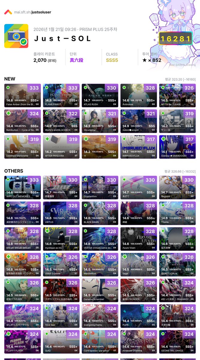 JustSolUser's tweet image. #리듬게임_𝕏친소 #리듬게임_트친소
(조금늦은)
☆프리즘 플러스 정산★
15921-&amp;gt;16281
163층은 못한게 아쉽지만
그 대신으로 채극 채장 땄어요
얼마전에 일본갔다옴

마이마이가 너무 재밌는 지렁입니다
대충 이런놈입니다
메인트 참고

상시트친소
흔적 or 선팔 편한대로
맞팔 안들어가면 멘션좀