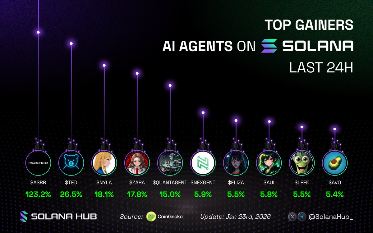 Solana Hub tweet media