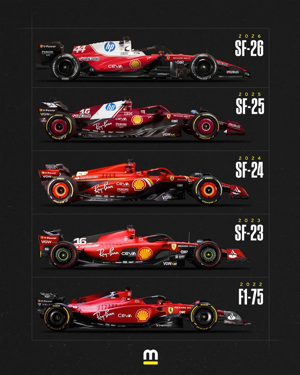 La Gazzetta Ferrari tweet media