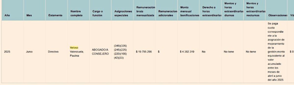 BUENA NOTICIA !!

Madre de Grau y hermano de Boric seguirán amarrados a la Universidad de Chile con $20.000.000 y $5.000.000 respectivamente