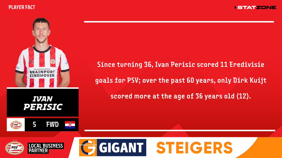 PSV StatZone tweet media
