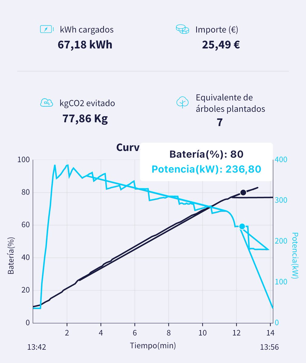 Todos Eléctricos tweet media