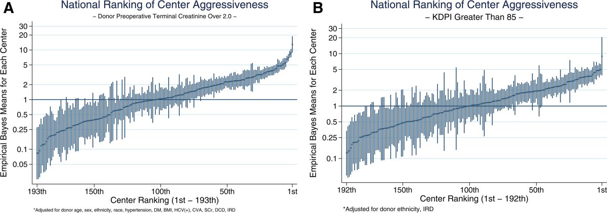 TransplantDirect tweet media
