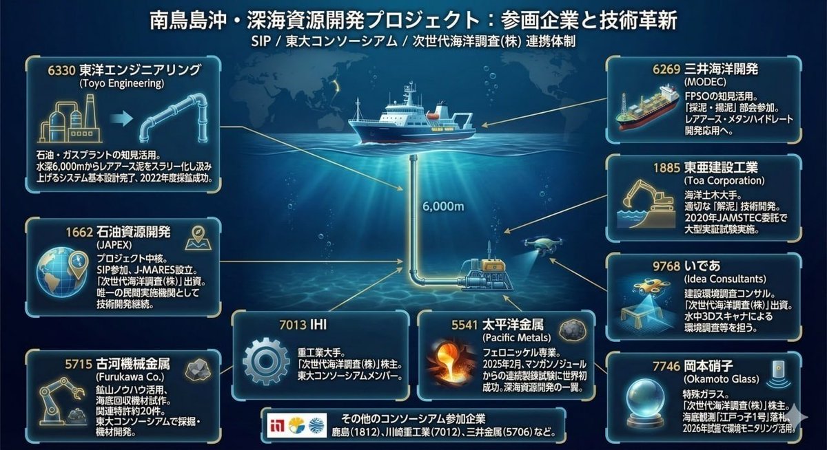 8時間後に削除
一度しか言いません。
2026年に貯金1000万円をつくる、最短ルート。
1月27日までに購入を。
準備金：3万円
目標：3万円 → 1500万円
三井海洋開発 × 三菱重工 × 川崎重工 × 日本郵船
