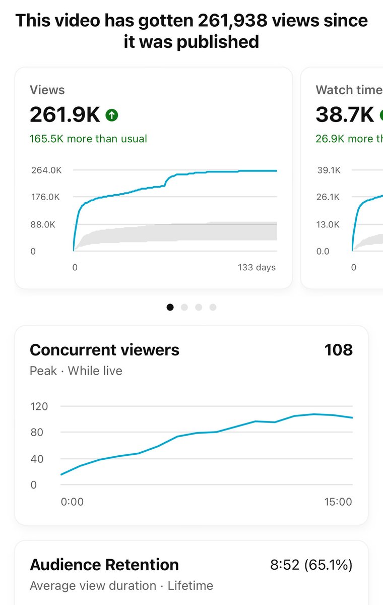 Leakyy | YT Faceless tweet media