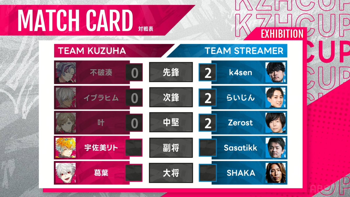 SF6】 失うものが何もないが故に気兼ねなくプレイできるストリーマー