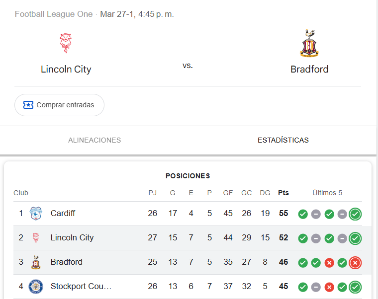 Que partido este Martes!!!
<a href="/officialbantams/">Bradford City AFC</a> 
<a href="/bantamsarg/">Bradford City ARG</a> 

Tremendo!!!!!