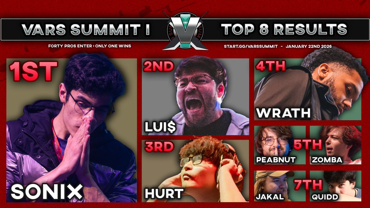 VarsVerum's tweet image. Congratulations to everyone who made it to top 8 at Vars Summit and congrats again to Sonix for taking the first one! I had an awesome time hosting everybody and I hope you had a great time being here. Next Summit will be bigger and better. Best of luck at LMBM! #VarsSummit