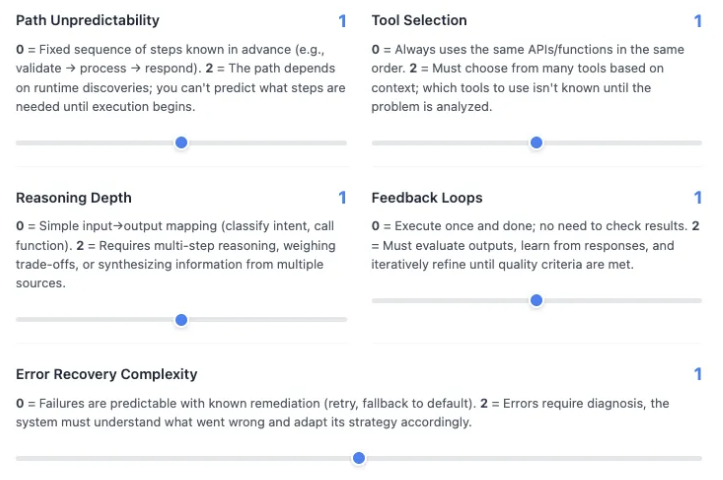 manaranjanp's tweet photo. Is Your Use Case Worth Being Agentic? 

https://t.co/V7wZlieyJc https://t.co/m5TwX0Udwj