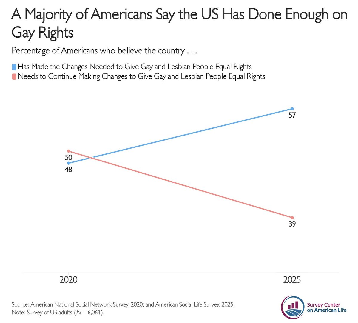Daniel Cox tweet media