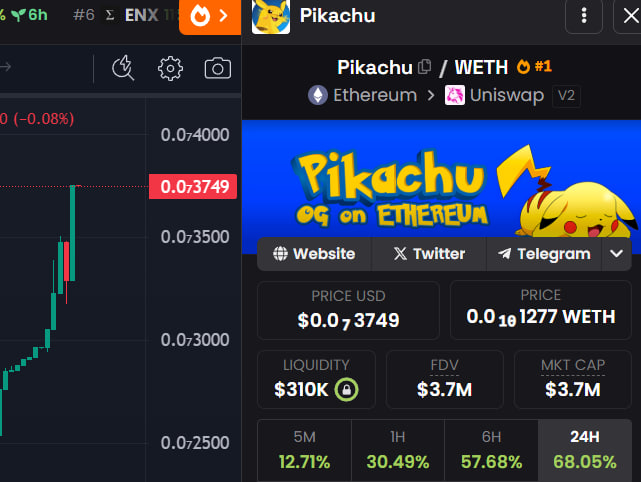 iamASHCoin's tweet photo. PIKACHU NEW ATH WE'RE NEXT #PIKACHU #ashketchum https://t.co/PEMq4QYp1I