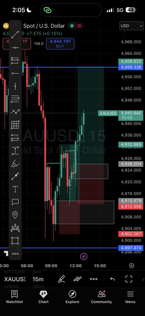bigsuccey's tweet photo. Flipped with precision 📊 👹 #forex @Habbyforex_ you taught me well♥️ https://t.co/NXYpVlaFct
