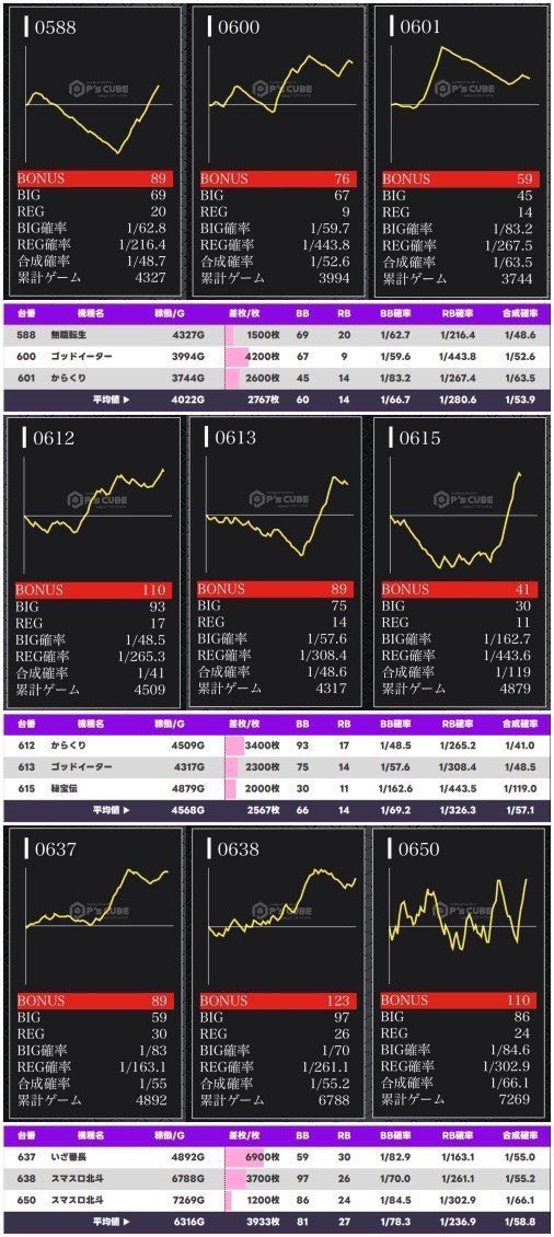 おゆさま確認ページ♡ 🔻前回1/11結果データ画像はこちら