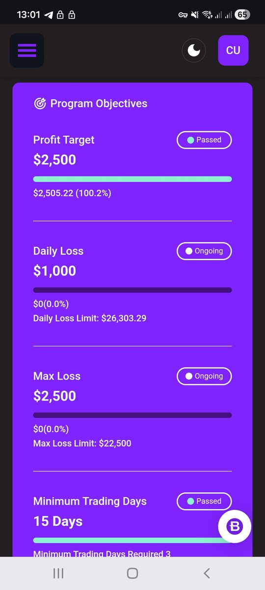 FXMolla1's tweet photo. Phase 1 the blackberry synthetic indices passed. I started with a huge loss and almost lost it, but risk management got my back. Let's see how phase 2 goes https://t.co/zVStgdMLDx