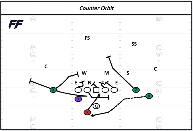 Coach Johnny Croyle tweet media