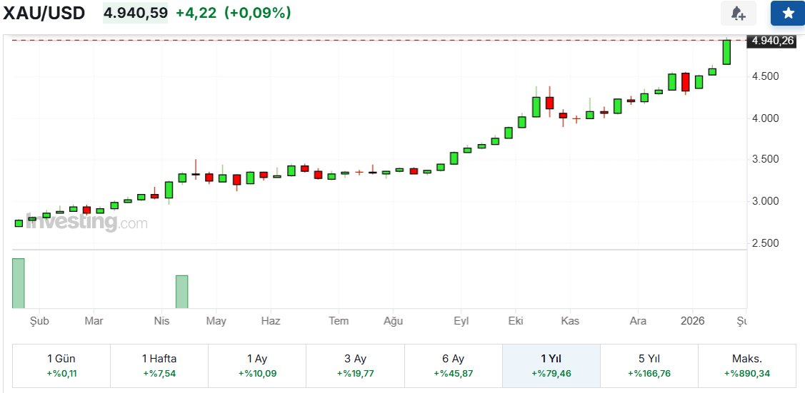 Trump ve Musk’ın önceden planlı şekilde kripto piyasasında %95'e yakın zarar yaşattığı 11 Ekim'de, sosyal medyada birçok hesap “asıl şimdi Bitcoin ralli yapacak, altın çökecek” diyordu.

⚠️ Bu dolandırıcıları engelleyin! Kripto piyasasında bu düşüşün bu iki isim tarafından