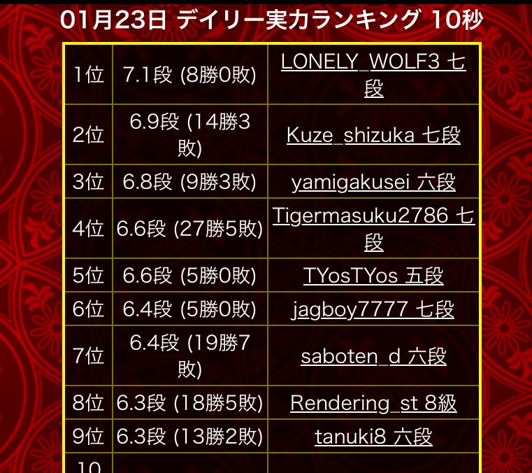 ちょすちょす様 ちょす。 (@Cyosu_maru) / Posts / X