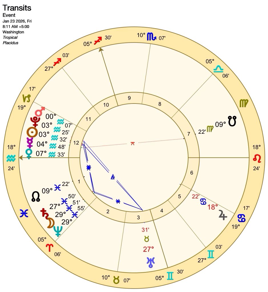 I will be very surprised if this big Iran war does not start by the time Mars conjoins Pluto.