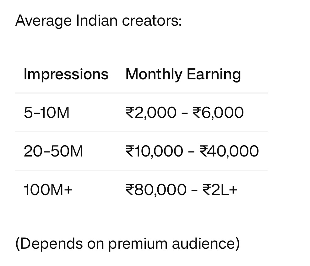 अगर आप भी X से payout चाहते हो तो ये नए rules जान लो

🔄 पहले:• इम्प्रेशन के सारे तरह के views से earning होती थी (reply वगैरा)।

🔁 अब:• सिर्फ verified users की home timeline views के हिसाब से payout मिलता है। यानी वास्तविक engagement को वेटेज।

इसलिए इनकी पोस्ट पर जाएं। जो