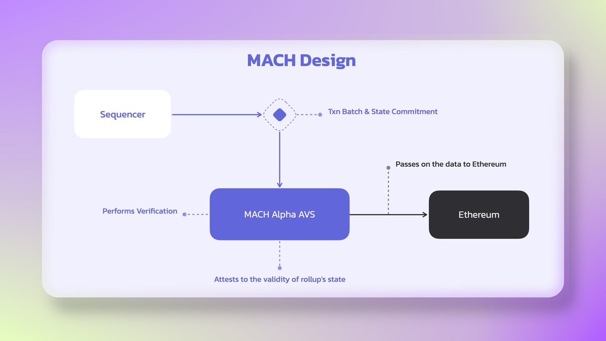 AltLayer (@alt_layer) / Posts / X