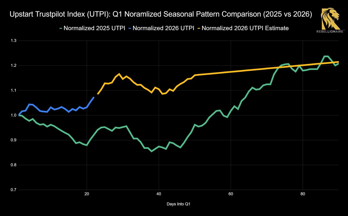 Explorar plataforma DUTT reviews verificados mercado 2026.upy