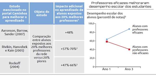 thiagogca's tweet photo. Reflexões de um mestrando e sua escrita sobre formação continuada docente:

É notório que para a docência formação é algo necessário e contínuo. Não é possível conceber que as mudanças que acontecem na sociedade( e que são cada vez mais rápidas) não impactem a sala de aula. https://t.co/578tS97LPo