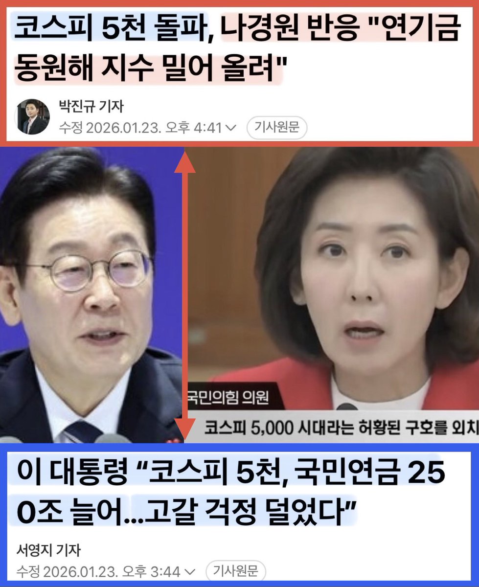 sharpark30's tweet image. 코스피 5000에 긁힌 나경원의 아무말 대잔치
국민연금 대박 난 것에 또 긁히겠네~
ㅋㅋㅋㅋㅋ