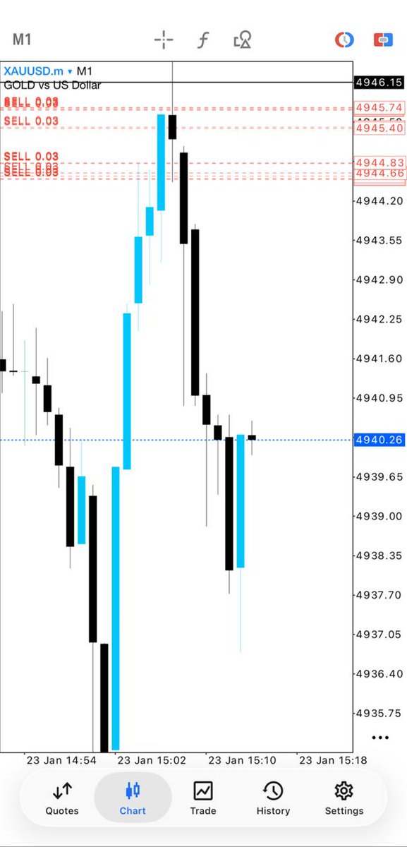 FXBULL58426's tweet photo. Always trust in FXBULL ya !! π€
β
SELL 85++PIPS HIT TP MAX
Scalper close now, If you want to hold to TP, make sure Be your Entries πΈ
#Goldprice #Signals #Crypto
#xauusd. #forextips #fxtips #GOLD
$XAUUSD $FOREX https://t.co/q0dOpNqCD4