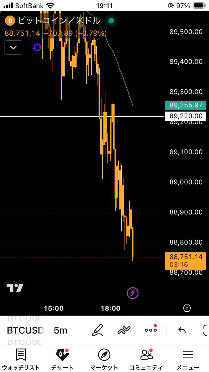 ビットコインとは
