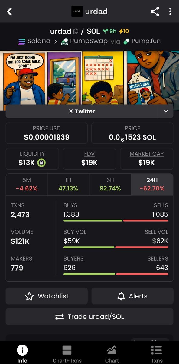 I gave you your $urdad 😄 bottom 

ZULhYXXid6No4qqx9dXRJhYTn322mHgRK13xh1npump