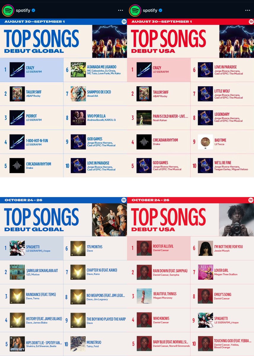 dddiferenttt2's tweet image. lsfm did well with j-hope and also well without j-hope