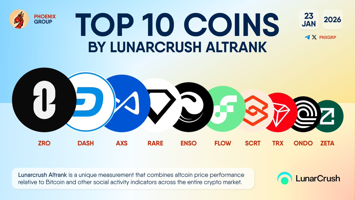 TOP 10 COINS BY LUNARCRUSH ALTRANK $ZRO $DASH $AXS $RARE $ENSO $FLOW $SCRT  $TRX $ONDO $ZETA
