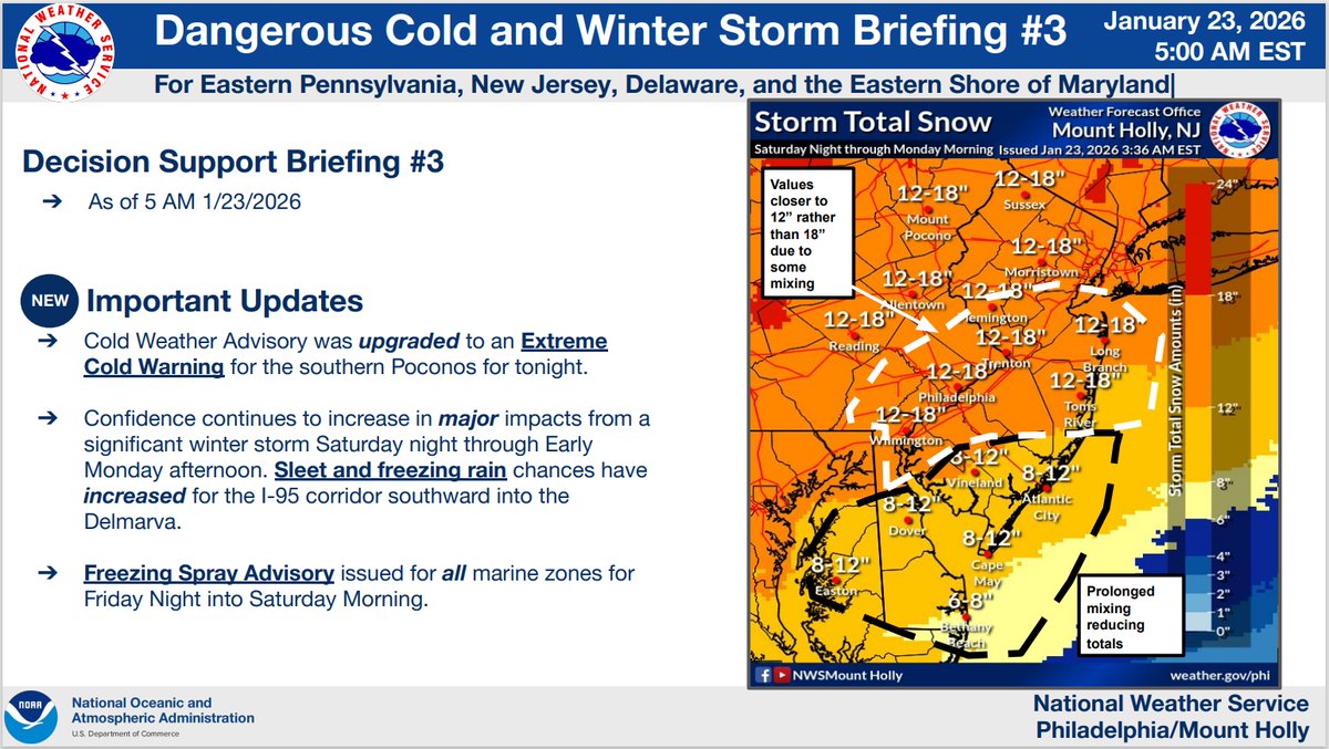 UD Environmental Health & Safety tweet media