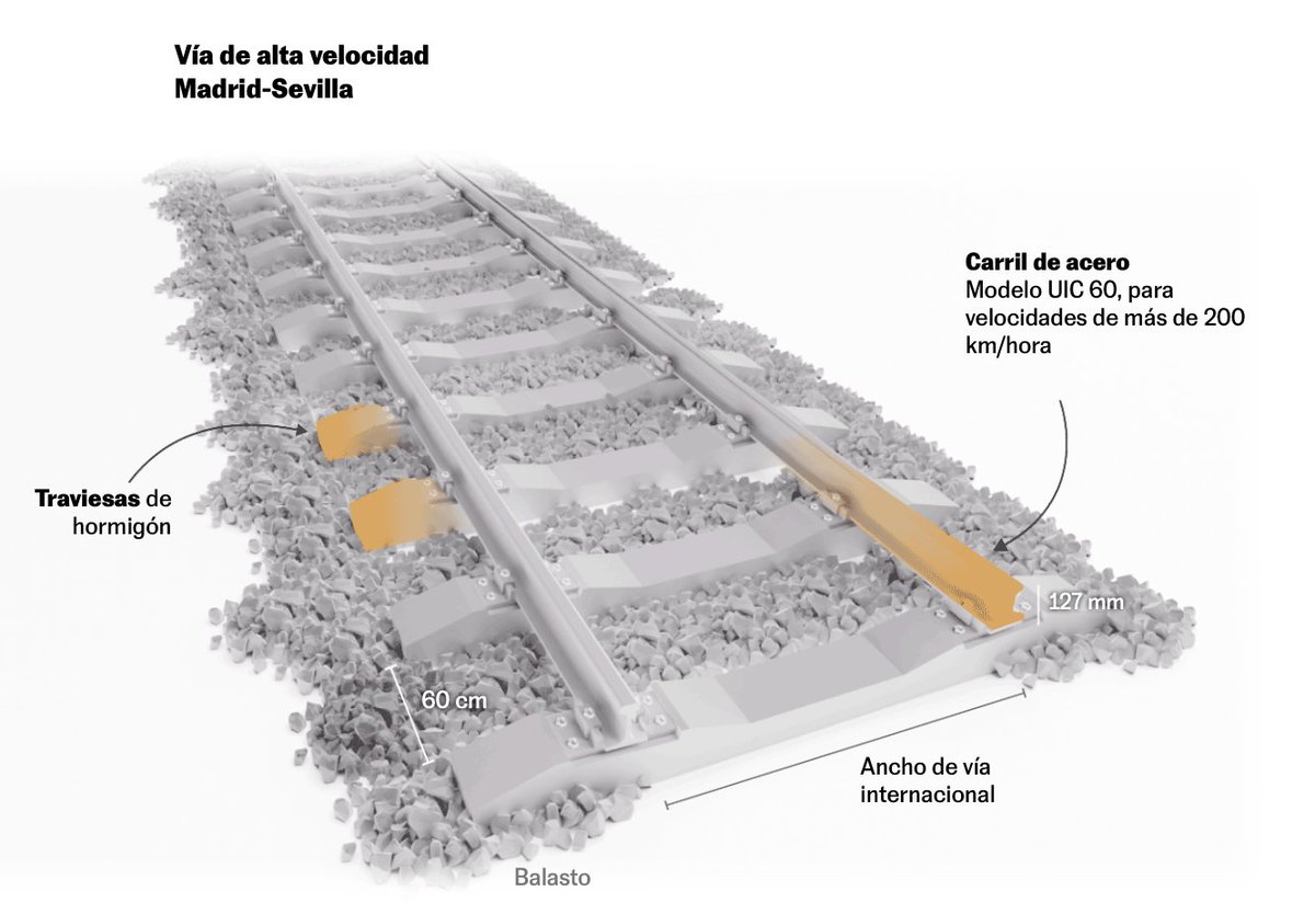 Kiko Llaneras tweet media