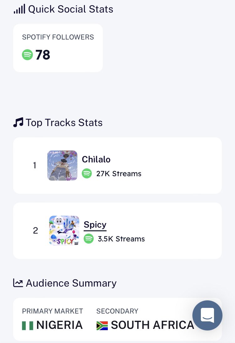 drizzle__music's tweet photo. While streaming @DrizzleVibez music please don’t forget to drop a follow on Spotify. Let’s keep going! 🛹🌧🎶

Cc: https://t.co/S5jKPK4x1p

#Newmusicsoon #Drizzlevibez #spotify https://t.co/j0g2MUz1ZI
