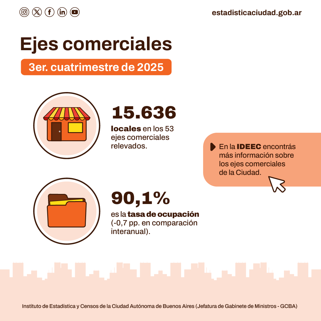 Instituto de Estadística y Censos IDECBA tweet media