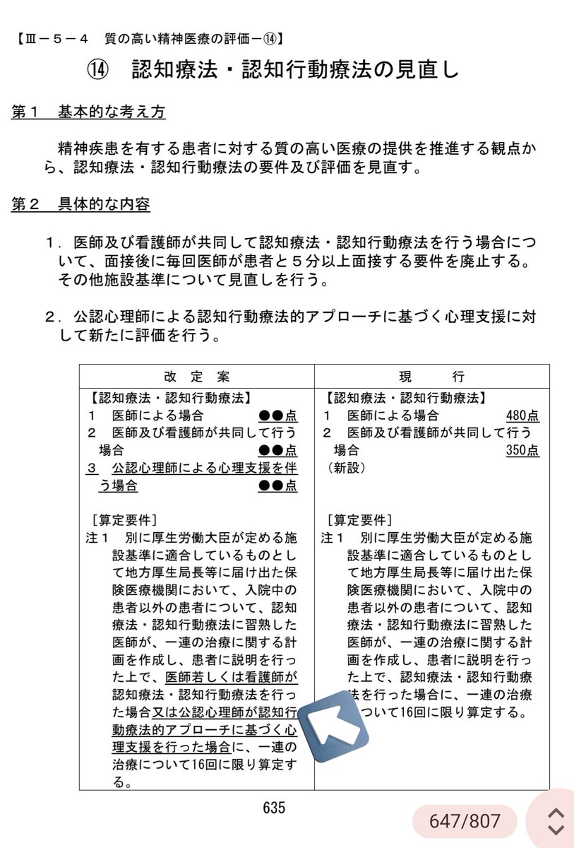 nekobusoku1555's tweet photo. 次年度の診療報酬の改定、すごい。まずようやく認知行動療法、公認心理師が算定できるようになった。算定条件がまだ不確定だし何点かも不明。だけどよかった。悲願だ。心理支援の加算も250点からどうも見直ししてくれるみたい。前職の後輩たちはチェックしてるだろうか…↓
https://t.co/4DmaNUi6go https://t.co/90EZ65ClX1